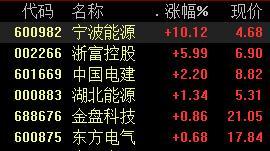 抽水蓄能概念直线上升抽水蓄能概念直线上升