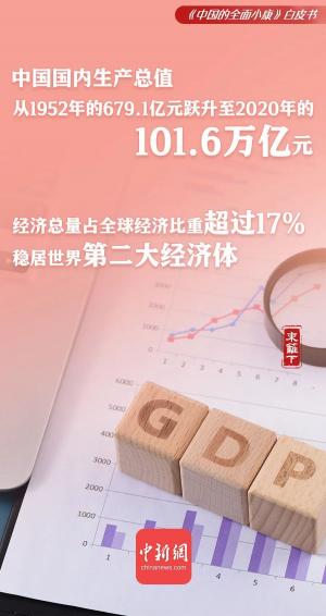 一组了解中国全面小康社会的数字海报